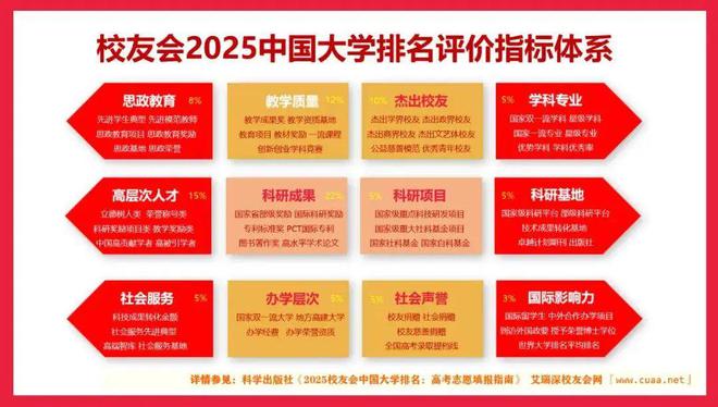 华立科技职业学院再获区域一流高职院校凯发k8国际娱乐首选直升15名！广州
