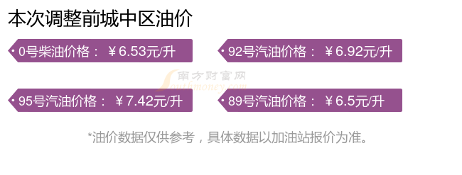时间表日历(6月23日更新)城中区2025年汽油价格调整(图2)
