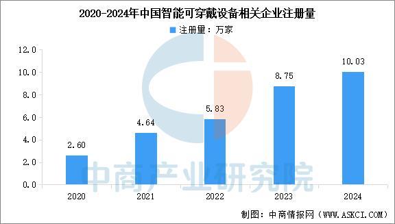 业市场前景预测研究报告（简版）2025年中国智能穿戴设备行(图2)