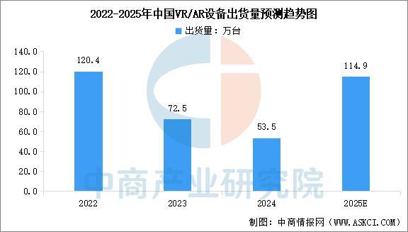 业市场前景预测研究报告（简版）2025年中国智能穿戴设备行(图4)